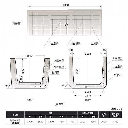 2500*1500*2000*150T (2500B)