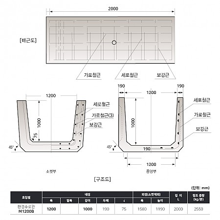 1200*1000*2000*190T (M1200B)