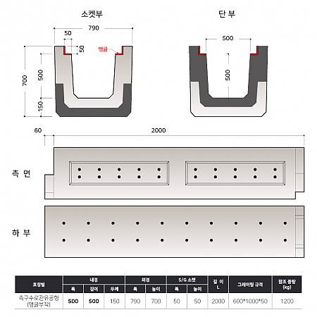 500*500*2000*150T