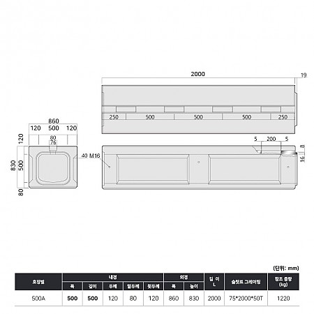 500*500*2000*120T (500A)