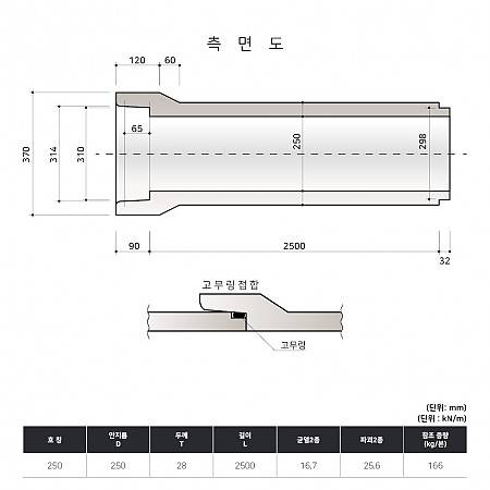 D250*2500*28T