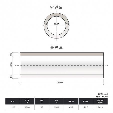 D1200*2500*95T