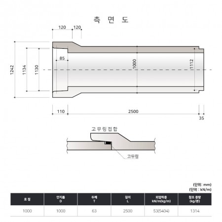D1000*2500*63T