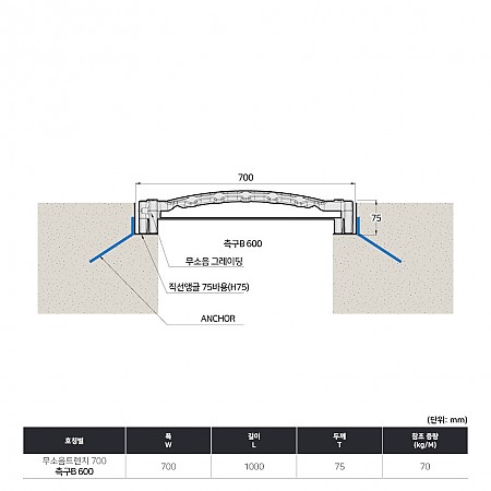 700*1000*75(국산)_벌집형_볼트연결식