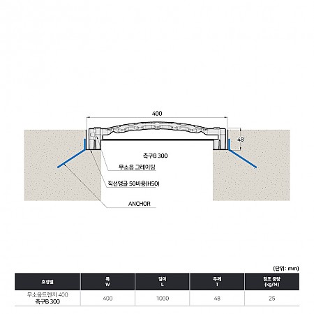 400*1000*48(국산)_톱니바퀴형_볼트연결식