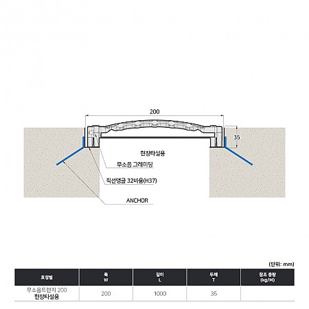 200*1000*35(국산)_벌집무늬_볼트연결식