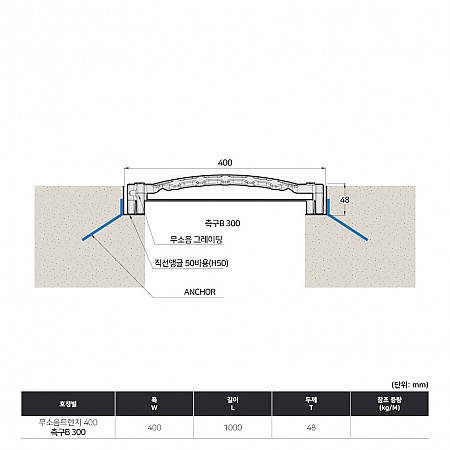 400*1000*48(국산)_벌집무늬_볼트연결식