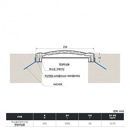 250*1000*45(국산)_마구리_볼트형