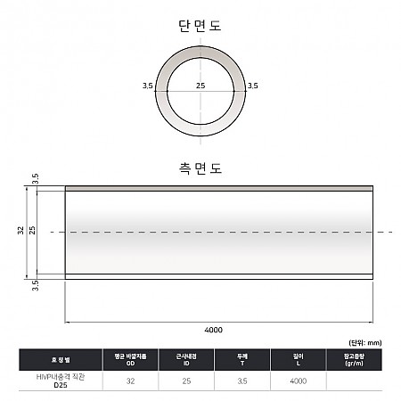 D25*4000_직관