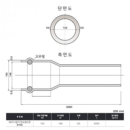 D150*6000_편수칼라관