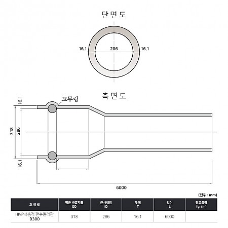 D300*6000_편수칼라관