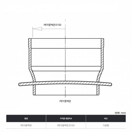PE이중벽관*PE이중벽관D150_가공형