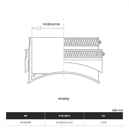PE이중벽관*PVC관(VN)D150_고무형