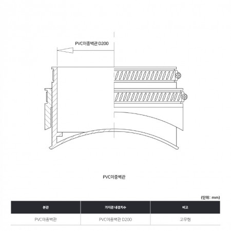 PVC이중벽관*PVC이중벽관D200_고무형