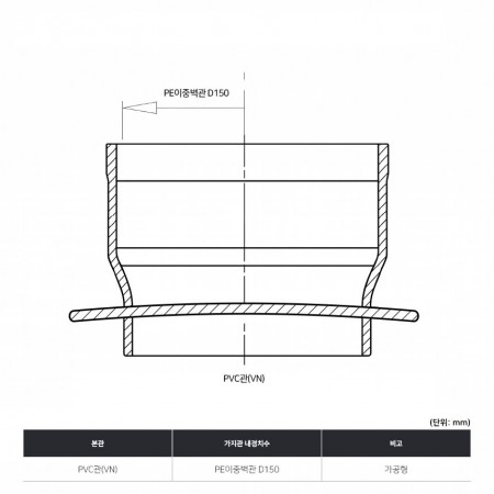 PVC관(VN)*PE이중벽관D150_가공형
