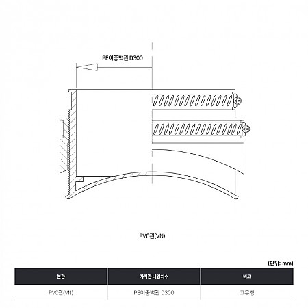 PVC관(VN)*PE이중벽관D300_고무형