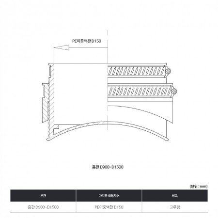 흄관D900~D1500*PE이중벽관D150_고무형