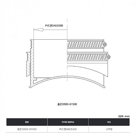 흄관D900~D1500*PVC관(VN)D300_고무형